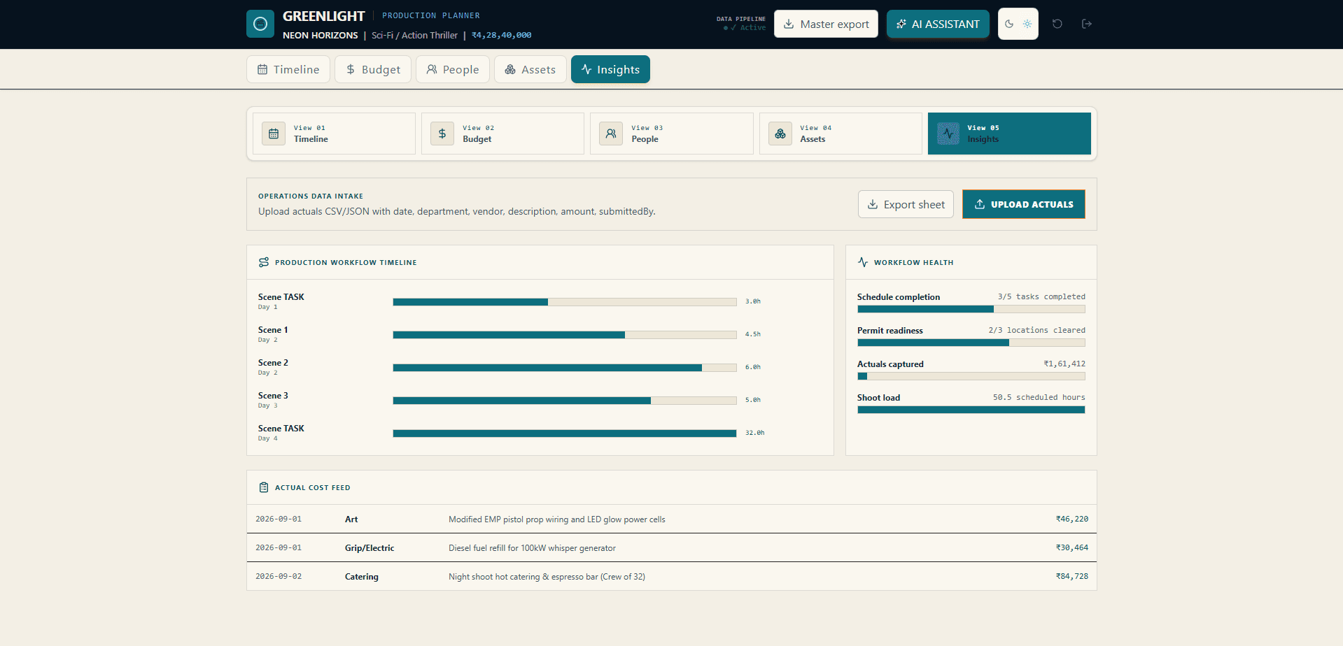 Greenlight operations insights screen with workflow health and actual cost feed