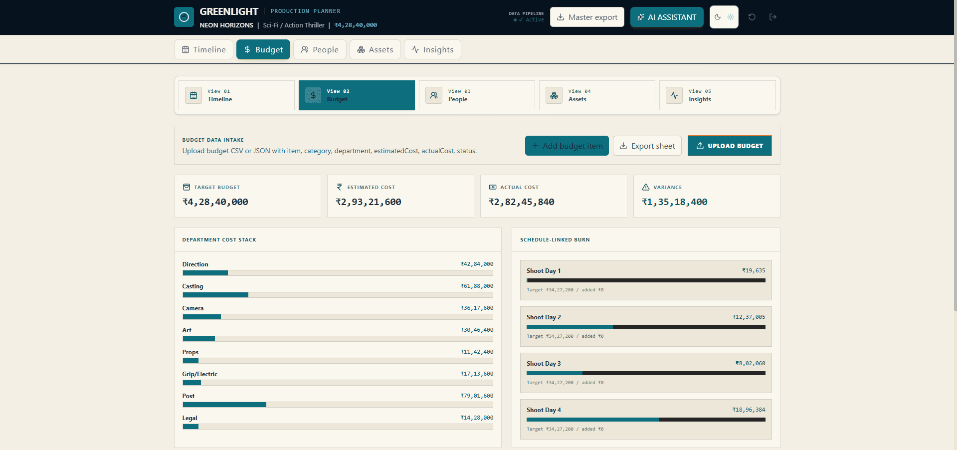 Greenlight budget command center screen with target, estimated, and actual costs