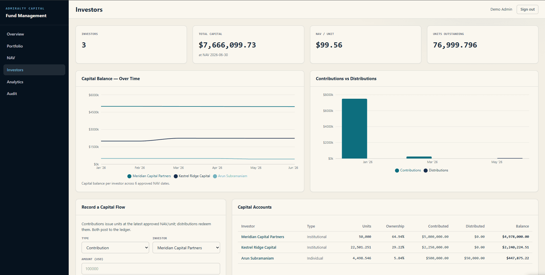 Fund Management System investor dashboard with capital balances and contribution reporting