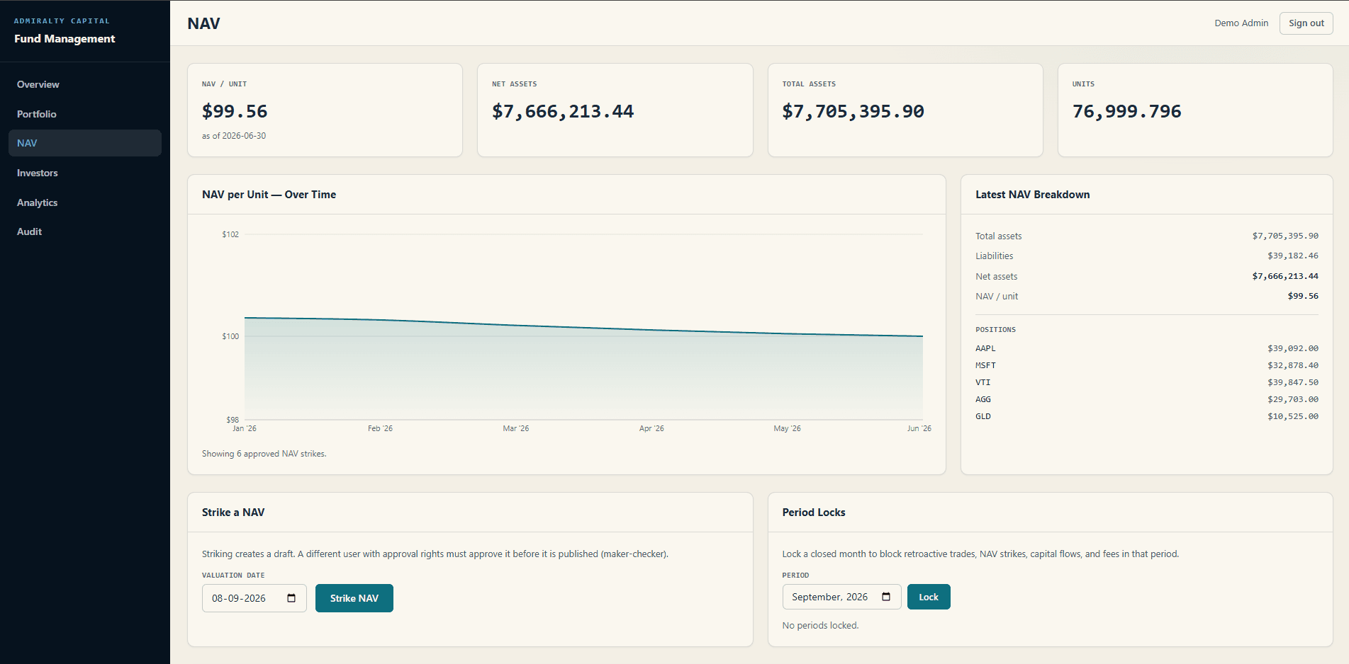 Fund Management System NAV dashboard with asset values, NAV history, and period controls